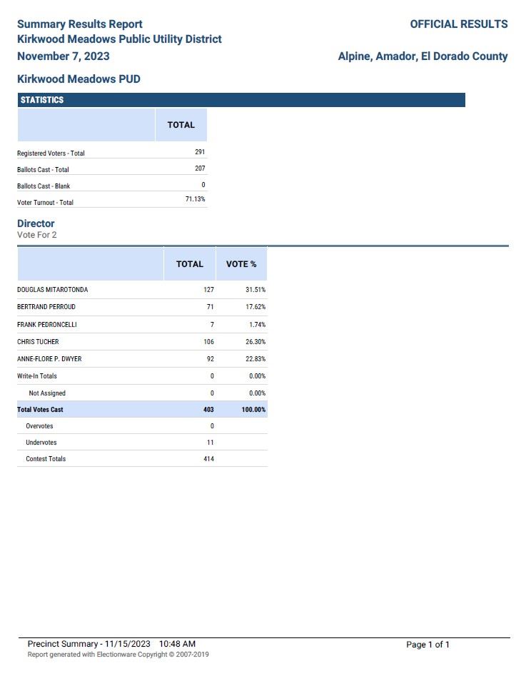 OFFICIAL RESULTS 11-07-2023